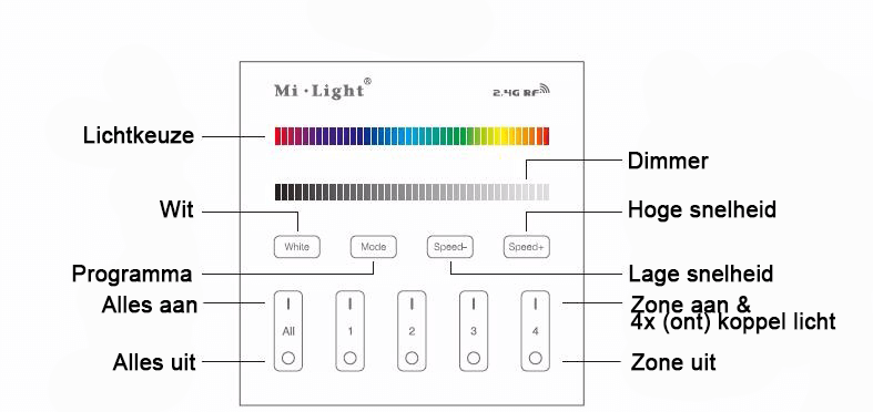 Milight 4 zone RGBRGBW afstandsbediening paneel touch op batterij 5